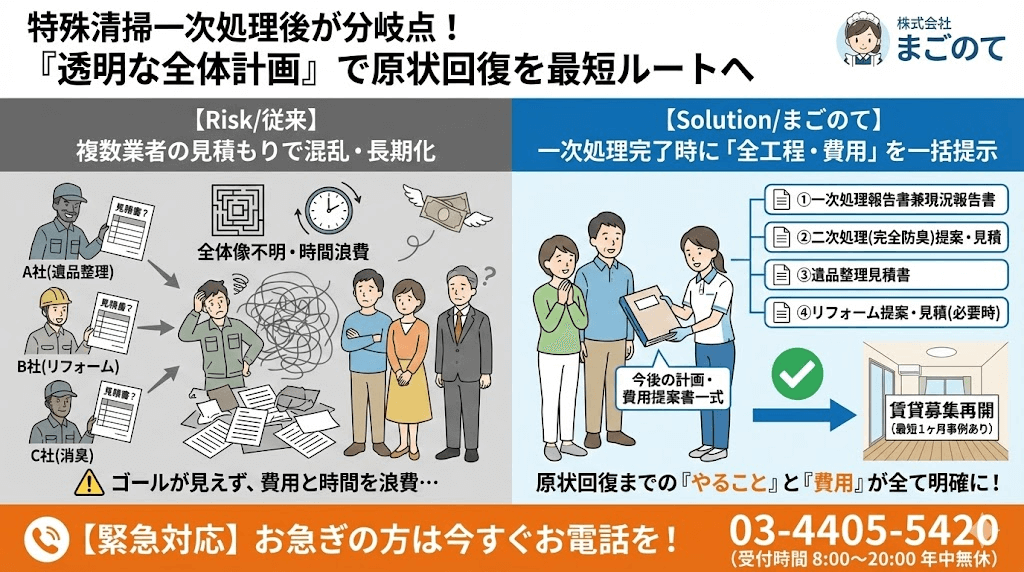 特殊清掃一次処理後の作業提案と見積もりもいたします