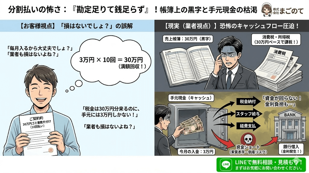 ゴミ屋敷片付け費用の分割払いは業者だけがリスクを負う