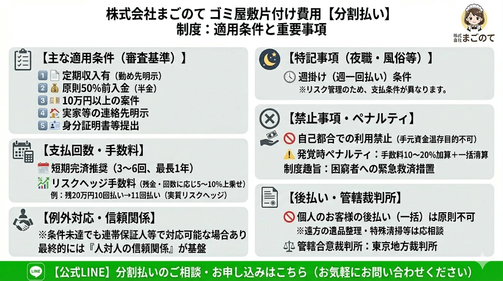ゴミ屋敷片付けの分割払いは条件がある