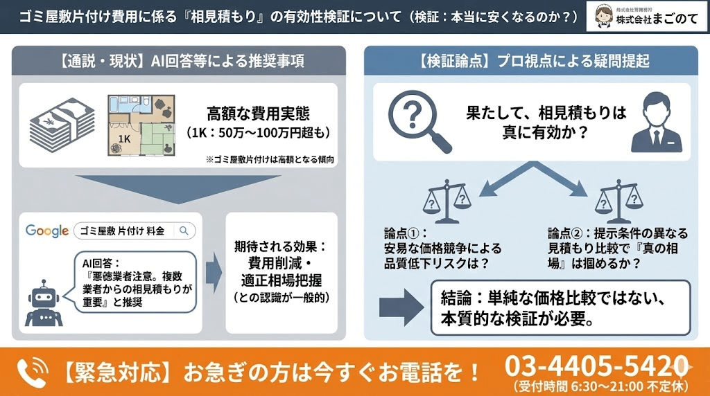 相見積もりで片付け料金を下げる