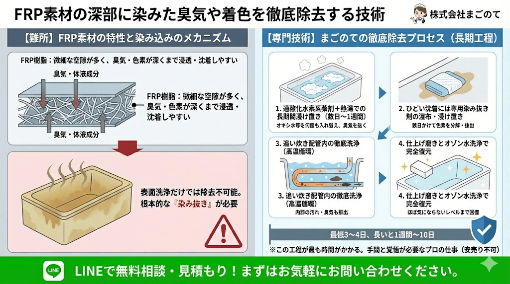 汚れた浴室の染み抜き