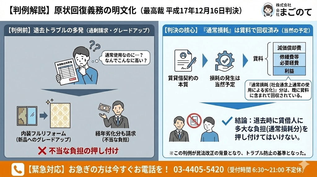 民法621条でゴミ屋敷は善管注意義務違反であることがあきらかになった