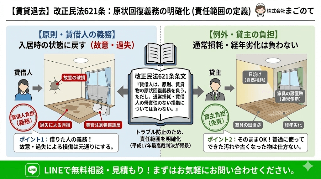 ゴミ屋敷と善管注意義務違反