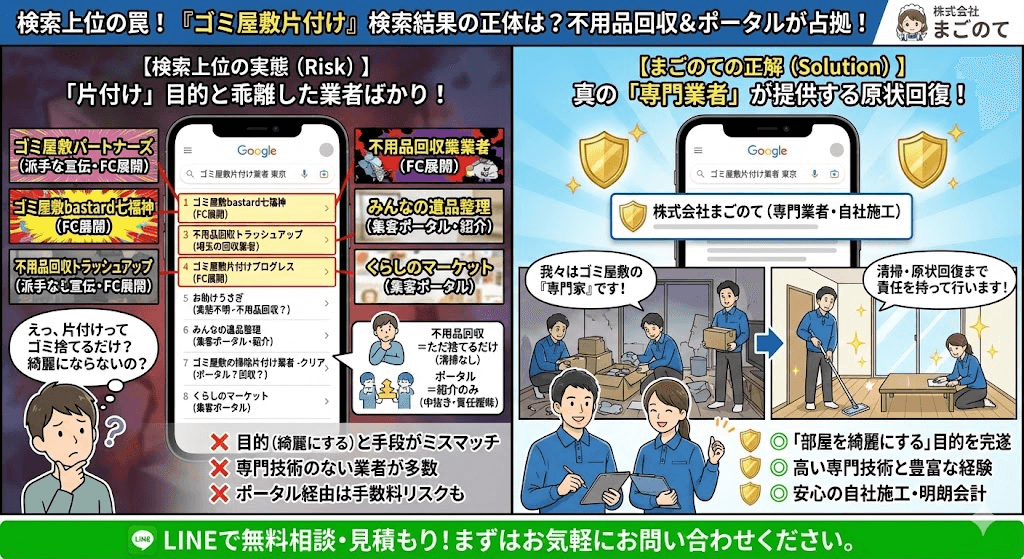 ゴミ屋敷片付け関連キーワードでは集客ポータルが強い