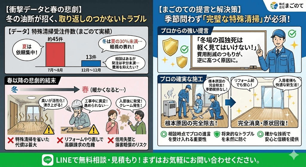 冬場の孤独死でも必ず特殊清掃はしよう