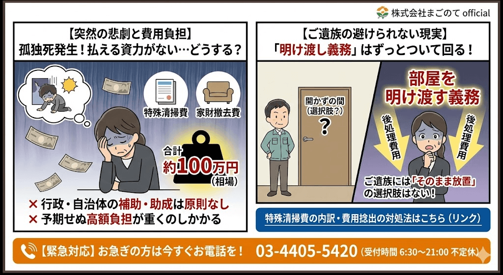 孤独死対応の保険は必須