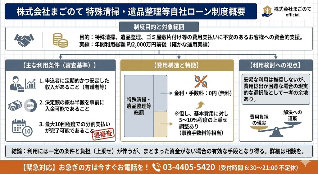 特殊清掃や遺品整理費用の分割払い