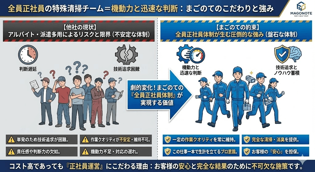 東京で一番問題解決能力が高いまごのて