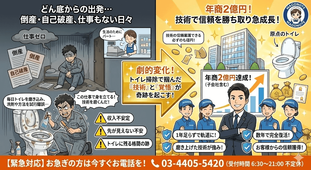 トイレ掃除とお金の関係