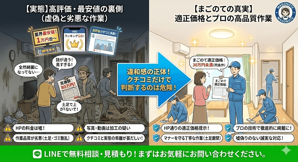 ゴミ屋敷片付け業者のGoogleクチコミを検証します