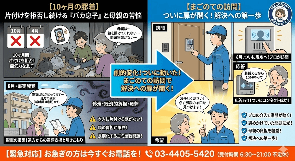 引きこもり息子のゴミ屋敷