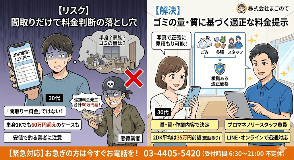 2DKのゴミ屋敷片付け