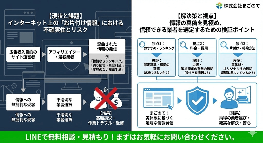 片付け業者記事には嘘や誇張が多い
