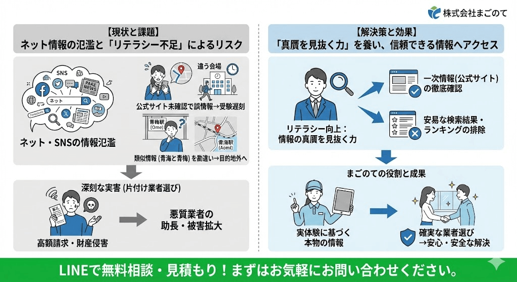 ゴミ屋敷や汚部屋のLINEお手軽見積もりはこちら