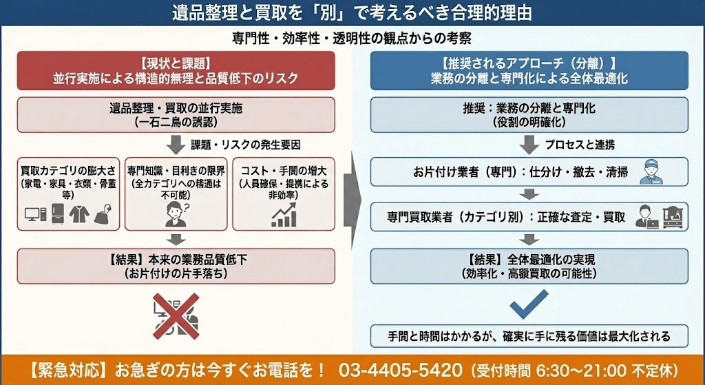 買取とお片付けは似て非なるもの、同時進行はできない