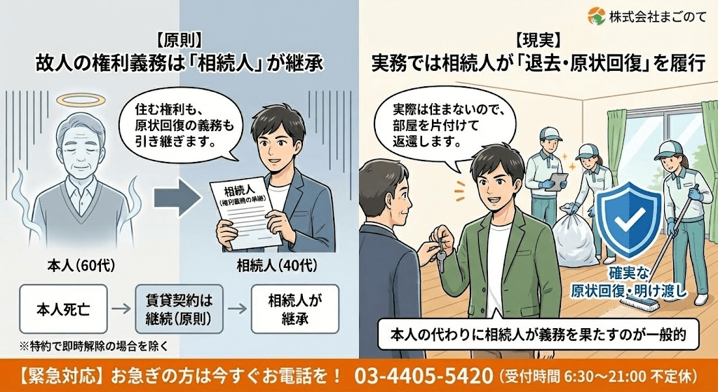 相続人は故人の権利義務一切を引き継ぐ