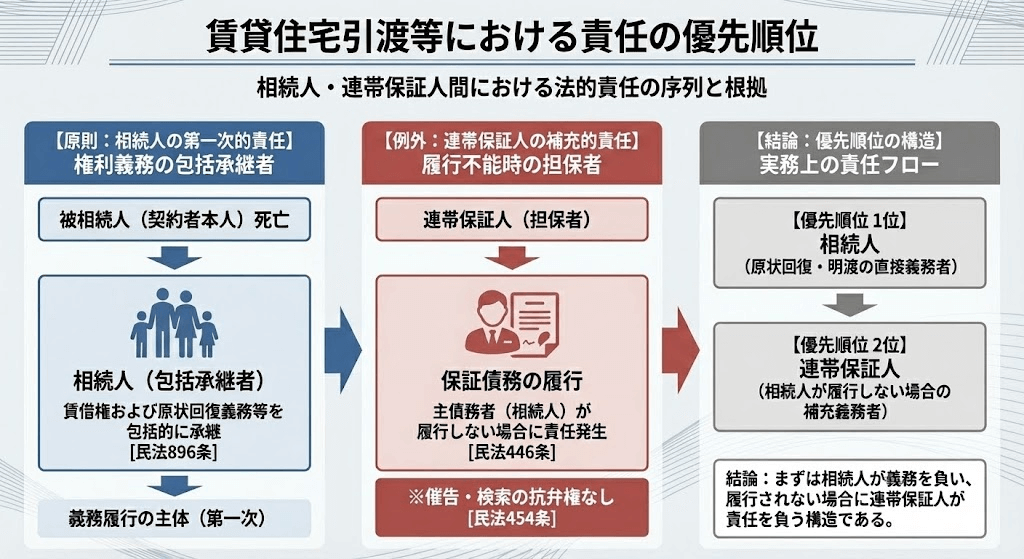 相続人は本人と同じ