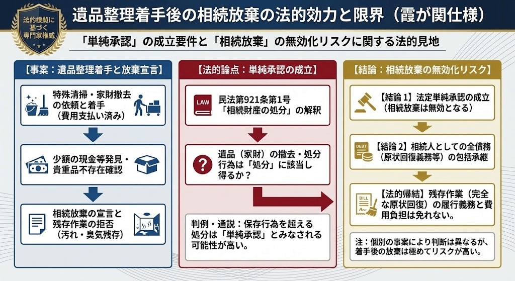 単純承認だけど相続放棄する例