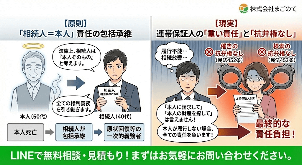連帯保証人は契約に縛られる