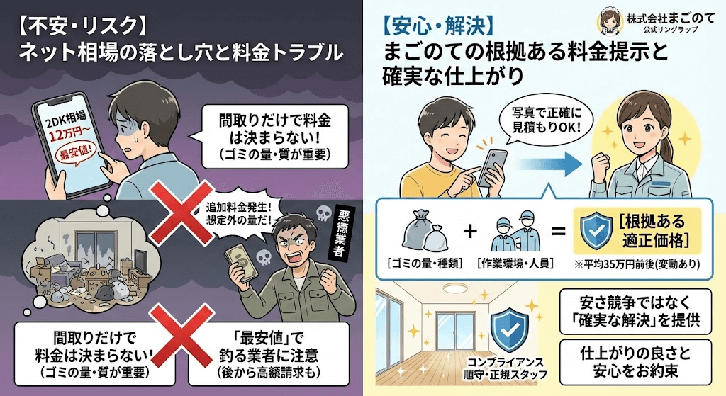 宅建士、行政書士が在籍する特殊清掃まごのて