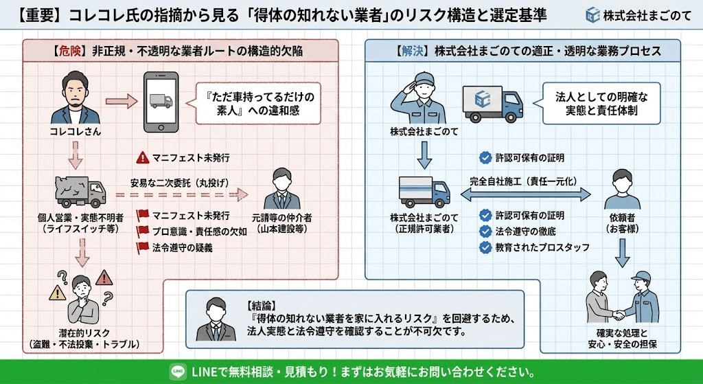 乞食のような不用品回収業者