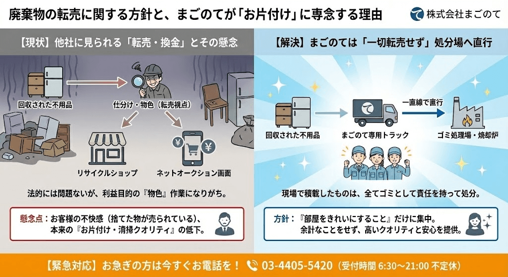 転売目的の片付け業者をどう思いますか？