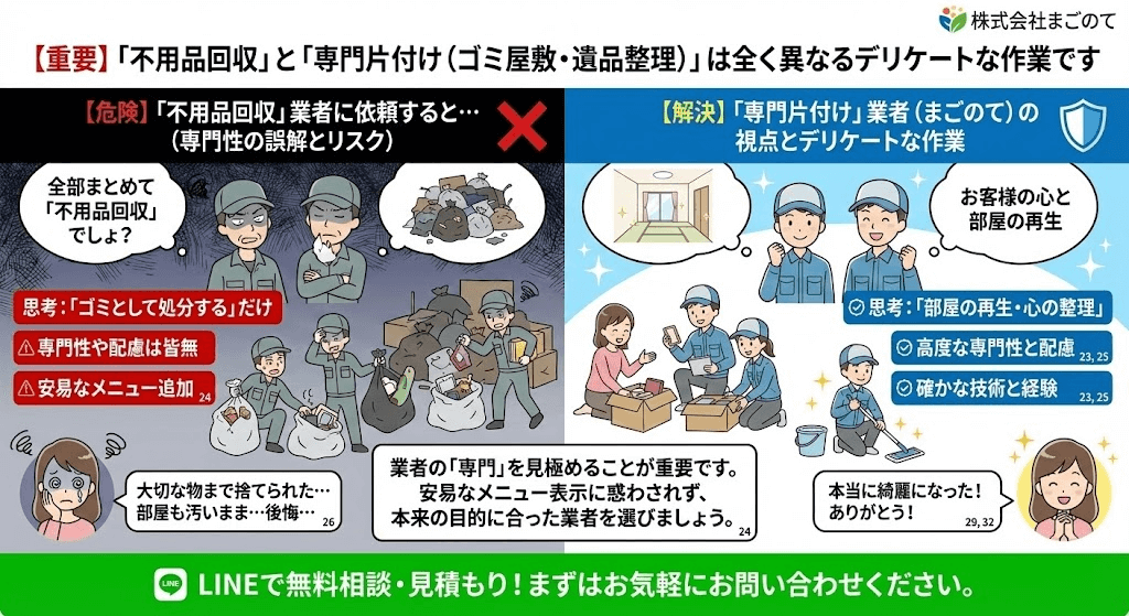 不用品回収業者には到底できない作業