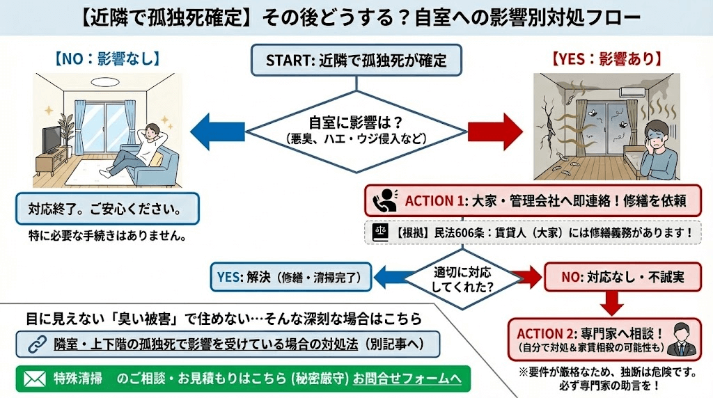 隣室で孤独死が起きてにおいが漏れてきたら