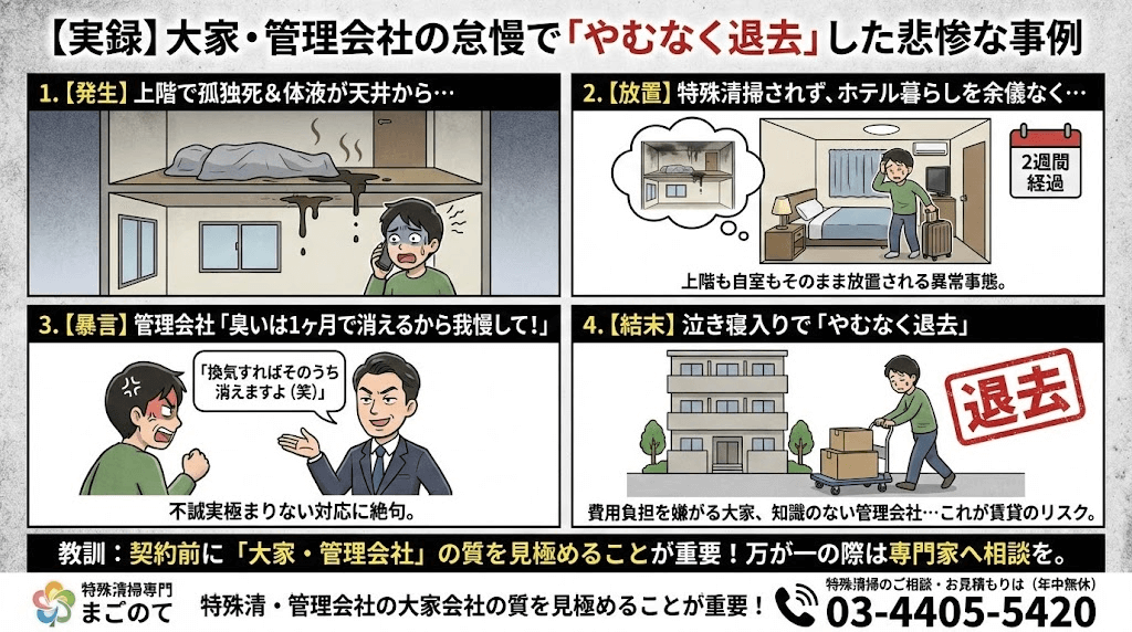 隣室で孤独死が起きたのに何もしてくれな大家さん