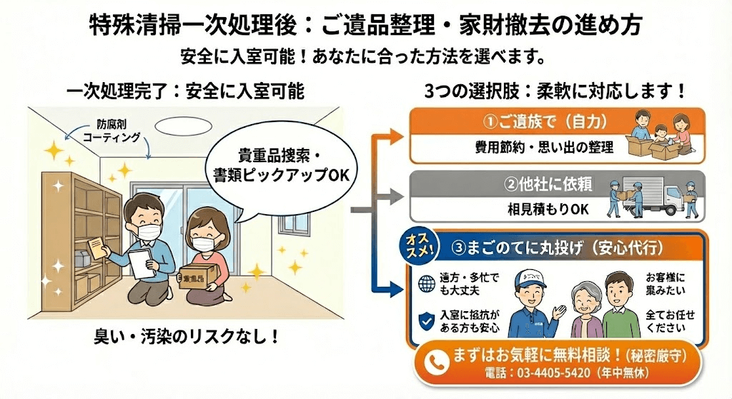 特殊清掃一次処理の次はご遺品整理