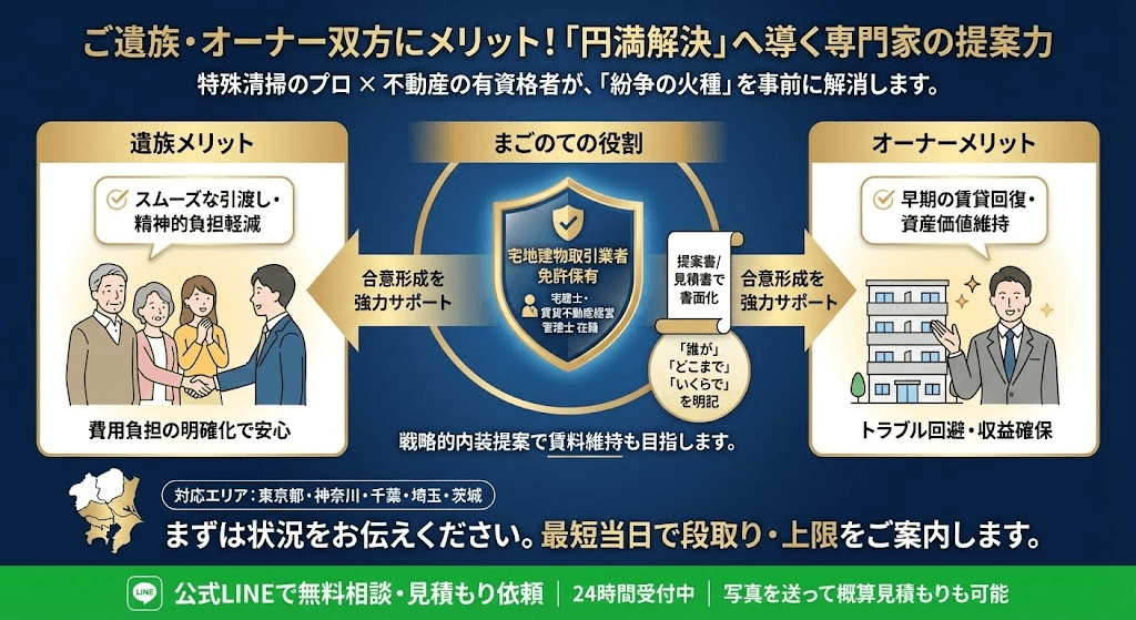 ご遺族と物件オーナー双方にメリットあるご提案をします