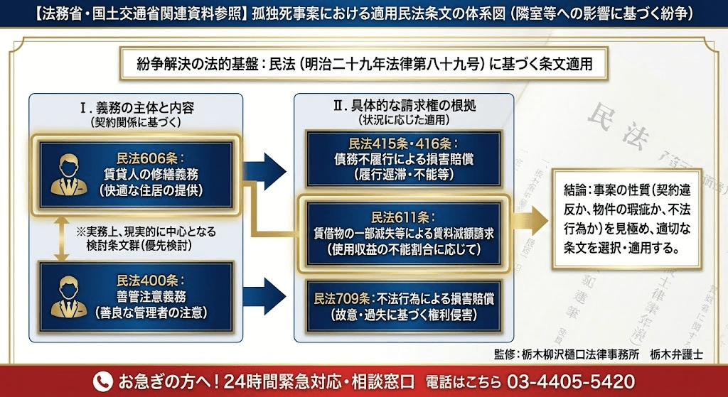 孤独死が起きた部屋による損害賠償請求