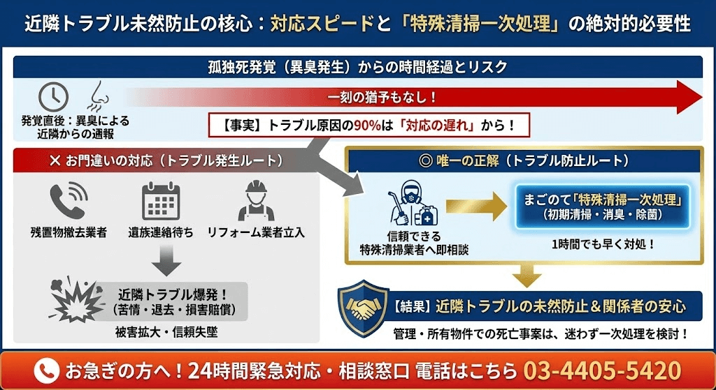 孤独死が起きて隣に臭いが漏れてる!