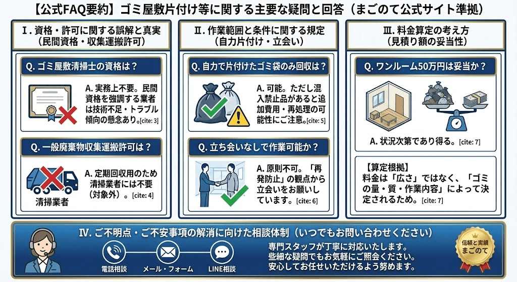 ゴミ屋敷片付けのよくある質問をまとめました