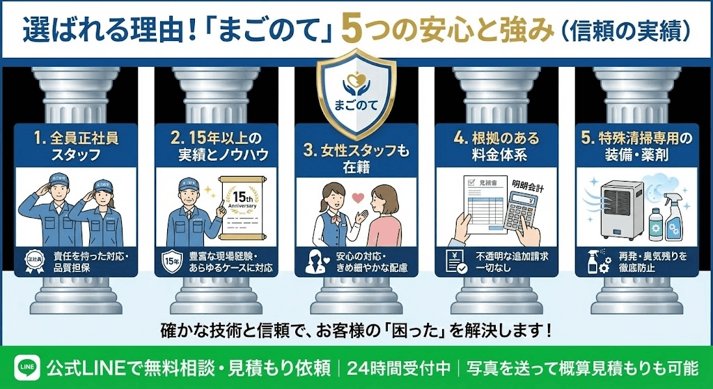ゴミ屋敷の片付け技術は日本一