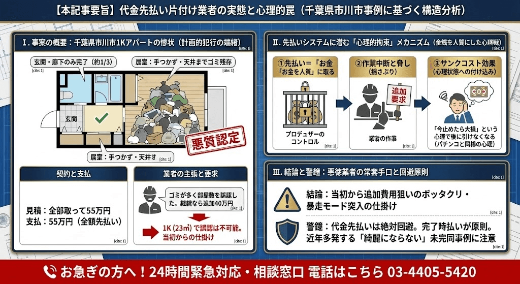 代金先払いのゴミ屋敷片付け業者に注意