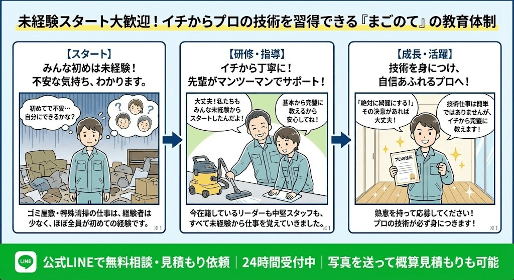 ゴミ屋敷片付けの仕事を丁寧に指導
