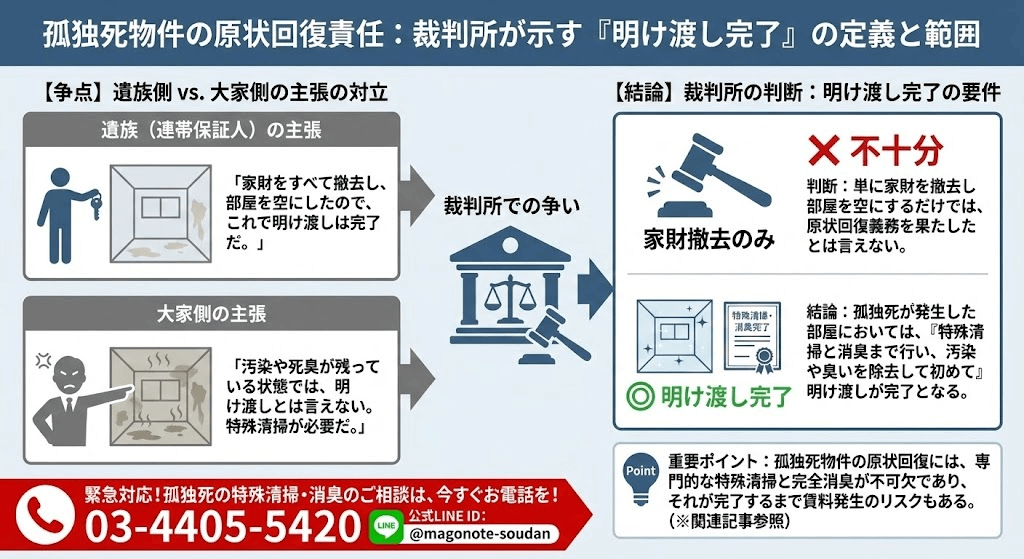 孤独死の後始末は特殊清掃までがセット