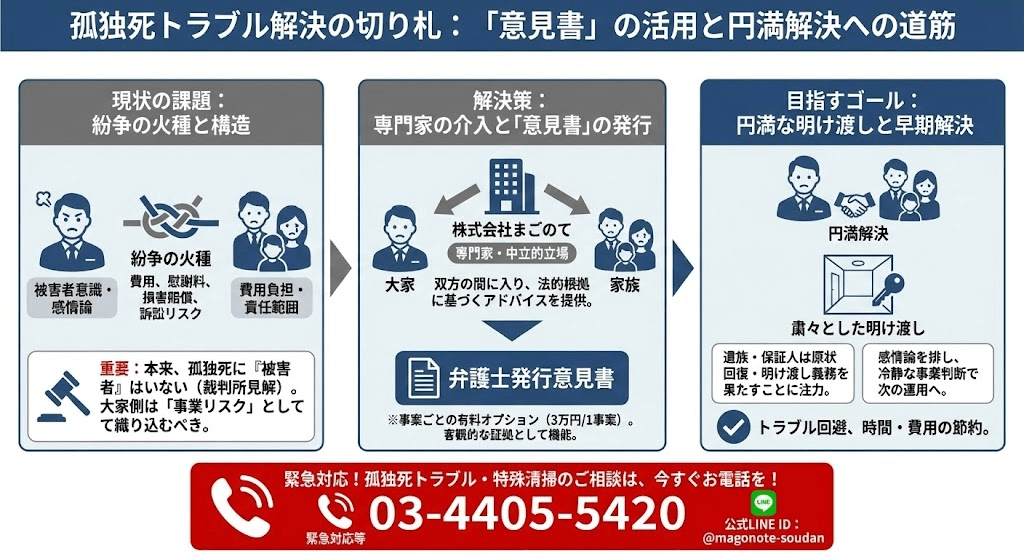 佐々木久史が孤独死のトラブルを解決します