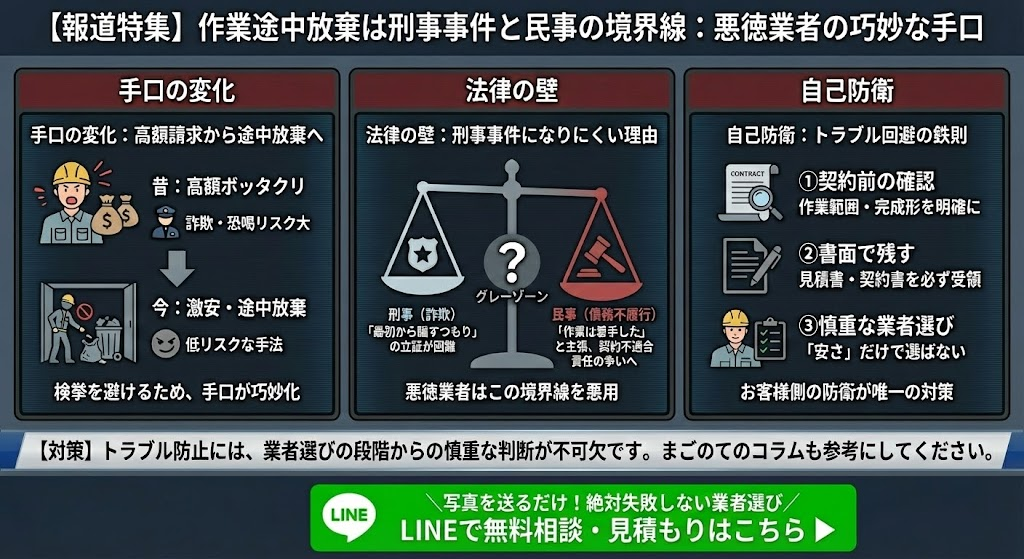 作業の途中放棄は刑事民事で裁かれる
