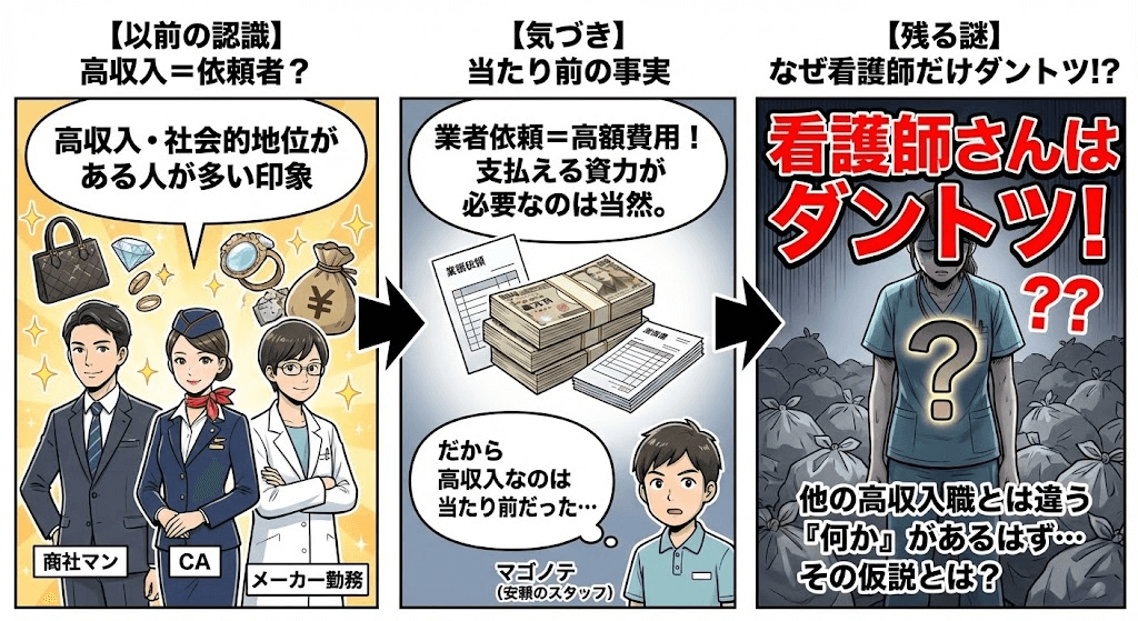 看護師さんのゴミ屋敷に迫る