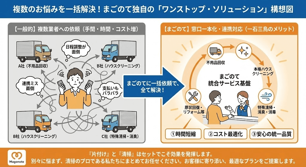 ゴミ屋敷や汚部屋のLINEお手軽見積もりはこちら