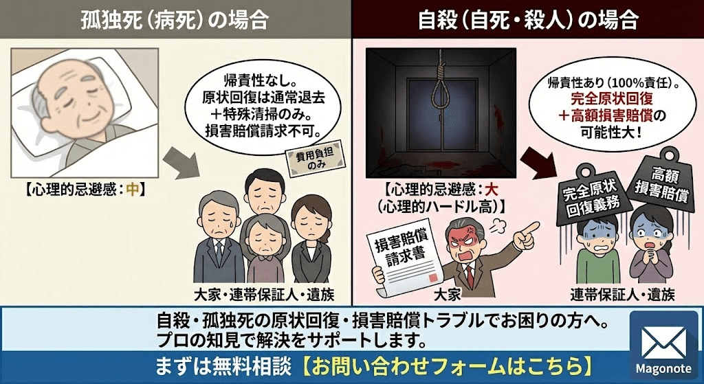 自殺の特殊清掃や原状回復の範囲