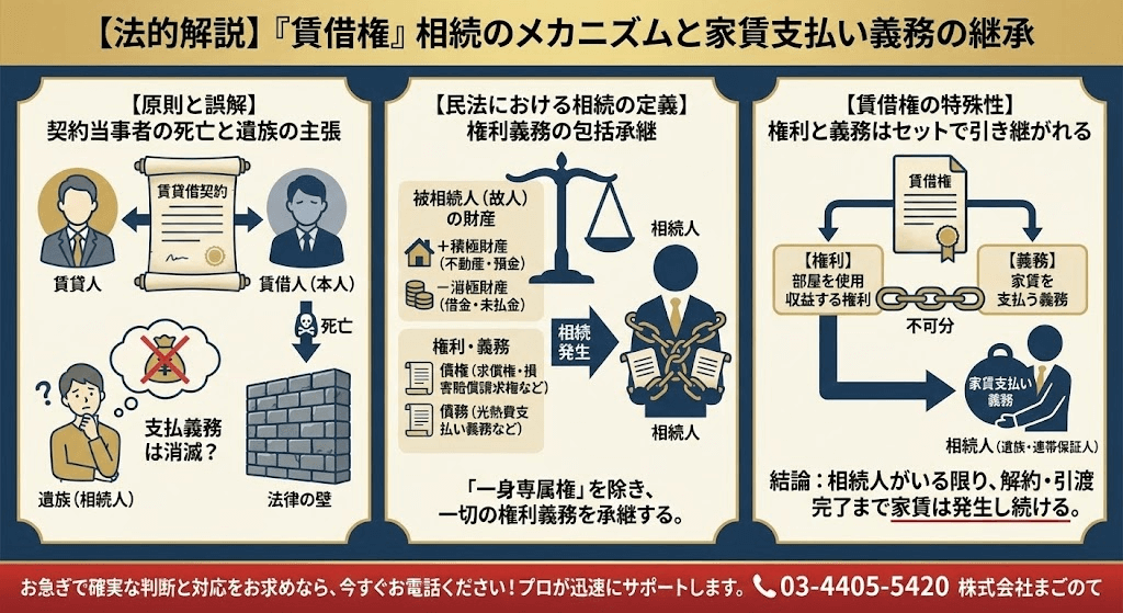 孤独死とお金の問題