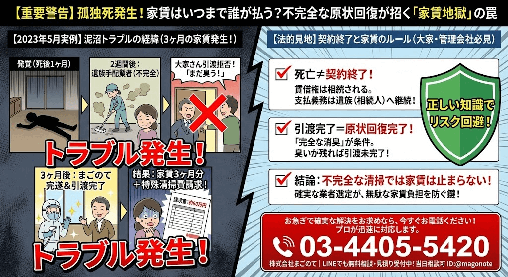 特殊清掃が終わってはじめて賃貸借契約終了