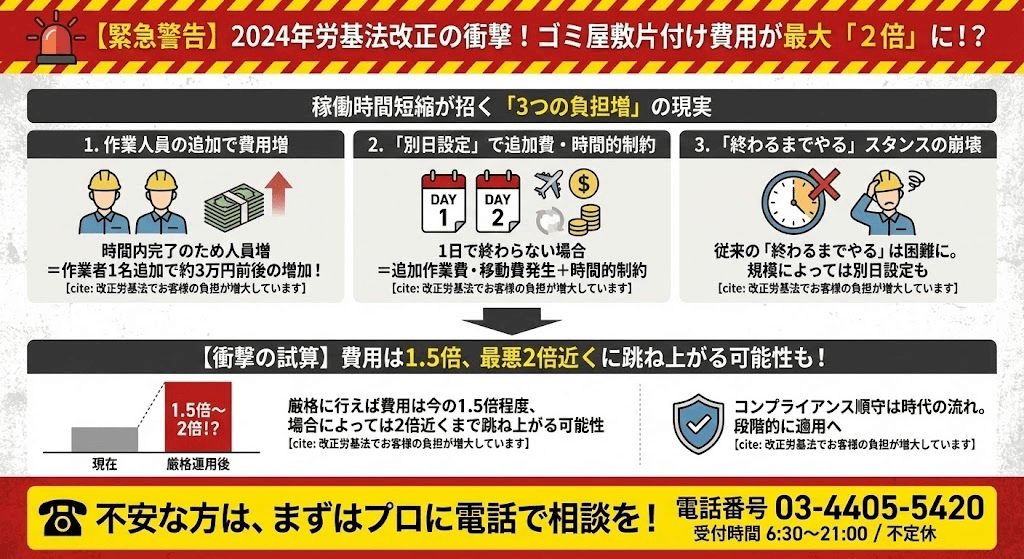 改正労基法とお片付け時間
