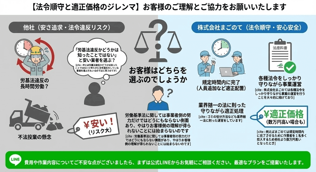 ゴミ屋敷や汚部屋のLINEお手軽見積もりはこちら