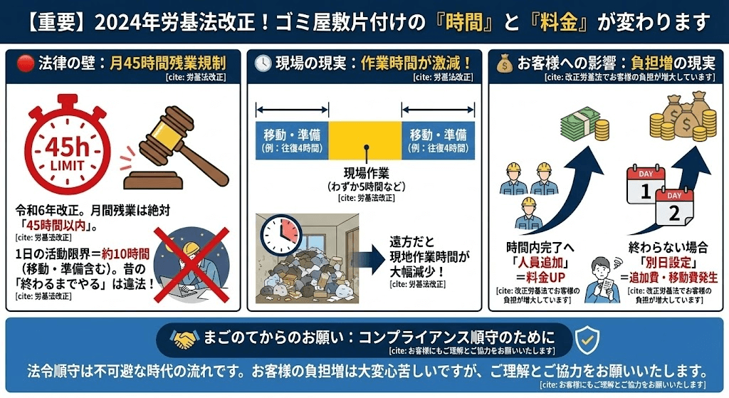 改正労基法では月45時間しか残業させることができない