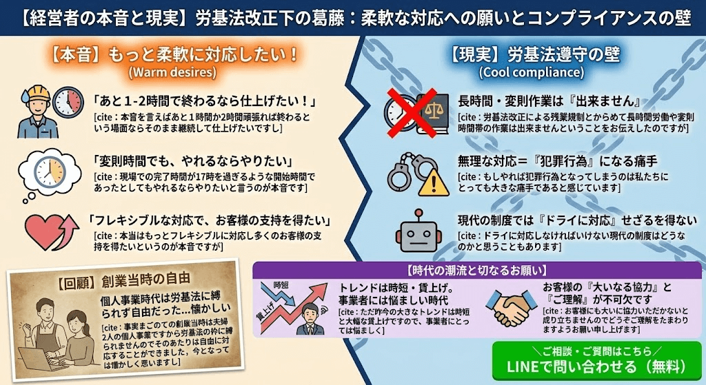 時短と賃上げがトレンドだが消費者の思考はまだ低レベル