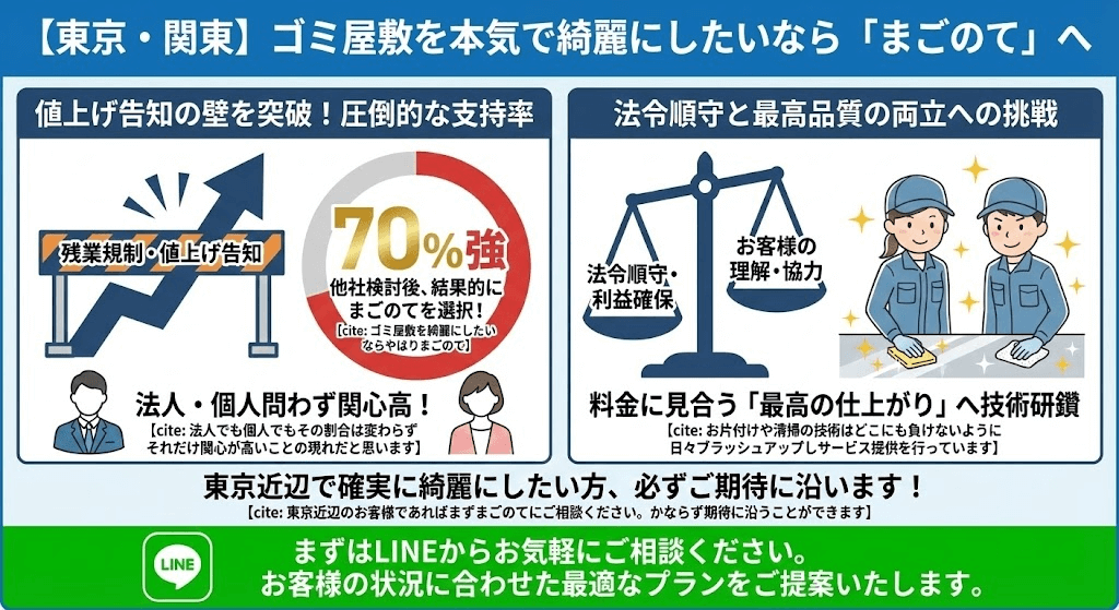 東京のゴミ屋敷片付けなら絶対に安心のまごのて